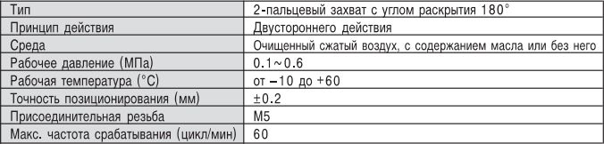 Таблица Характеристики пневматического захвата с углом раскрытия 180° MHY2