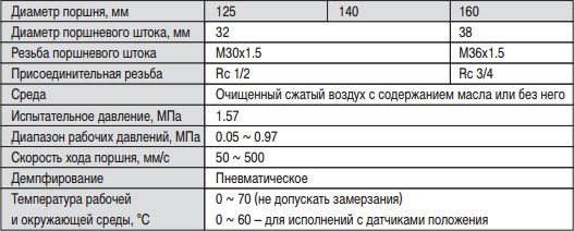 Таблица Характеристики пневмоцилиндра CS2