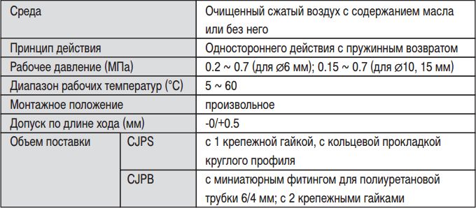 Таблица Характеристики пневмоцилиндра вворачиваемого CJP