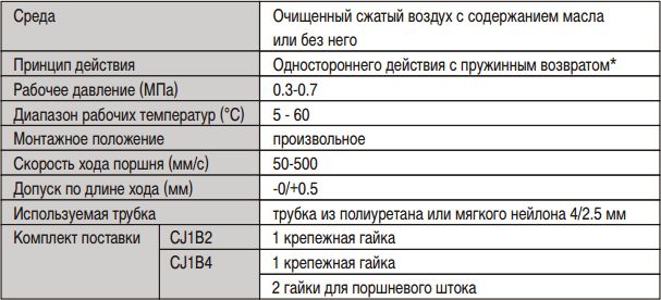 Таблица Характеристики пневмоцилиндра игольчатого CJ1