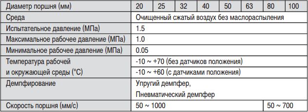 Таблица Характеристики пневмоцилиндра из нержавеющей стали CG5