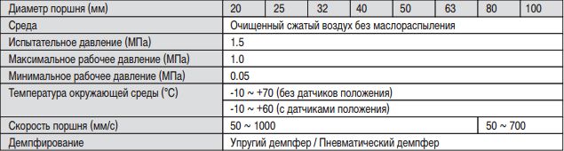 Характеристики Пневмоцилиндра компактного, разборного CG1